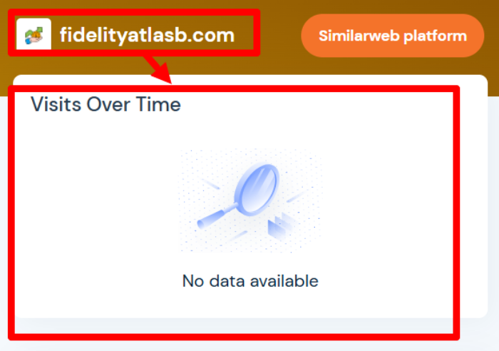 Мошеннический брокер Fidelity Trust Invest (fidelityatlasb.com) Отзывы и возврат денег! 7 Fidelity Trust Invest статистика