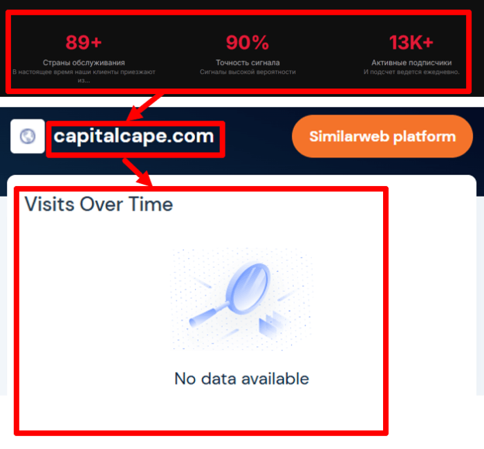 Мошеннический брокер Capital Cape (capitalcape.com) Отзывы и возврат денег! 7 Capital Cape статистика