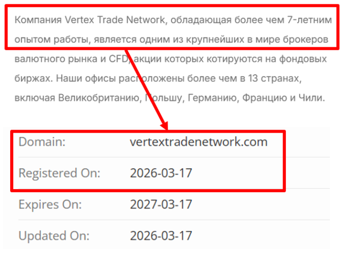 Мошеннический брокер Vertex Trade Network (vertextradenetwork.com) Отзывы и возврат денег! 6 Vertex Trade Network возраст