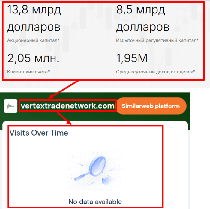 Мошеннический брокер Vertex Trade Network (vertextradenetwork.com) Отзывы и возврат денег! 7 Vertex Trade Network статистика