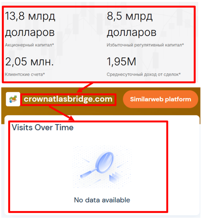 Мошеннический брокер Crown Atlas Bridge (crownatlasbridge.com) Отзывы и возврат денег! 8 Crown Atlas Bridge статистика