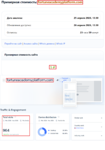 Нелицензированный брокер Fortune Academy Platform (fortuneacademyplatform.com). Отзывы и возврат денег