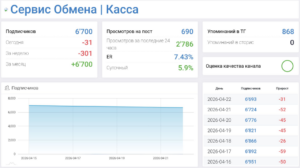 Мошеннический телеграм-канал Сервис Обмена | Касса (t.me/+oGxIo2axZrI2YWEy). Отзывы и возврат денег