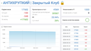Мошеннический телеграм-канал АНТИХРУПКИЙ | Закрытый Клуб (t.me/joinchat/pQDqY4uSyXk3YjYy). Отзывы и возврат денег