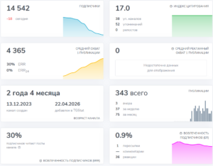 Мошеннический телеграм-канал Депозит Х2 | DELTA AI (t.me/+eMLVgtMKvgAxOGJi). Отзывы и возврат денег