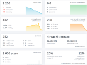 Мошеннический телеграм-канал Golden Fleece Official (t.me/Golden_Fleece). Отзывы и возврат денег