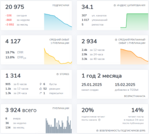 Мошеннический телеграм-канал Manipulator (t.me/manipulator_pump). Отзывы и возврат денег