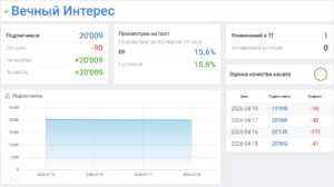 Мошеннический телеграм-канал Вечный Интерес (t.me/joinchat/1mcD5kWThJtiM2My). Отзывы и возврат денег