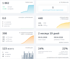 Мошеннический телеграм-канал Фибоначчи (t.me/fibonacciTG). Отзывы и возврат денег