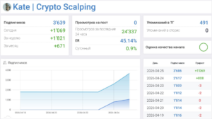 Мошеннический телеграм-канал Kate | Crypto Scalping (t.me/+u0QTI4fb5uY1OTk6). Отзывы и возврат денег