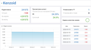 Мошеннический телеграм-канал Kenzoid (t.me/joinchat/qQmd_Go4lY0zYzMy). Отзывы и возврат денег