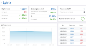 Мошеннический телеграм-канал Lytrix (t.me/joinchat/y0I22IFHN8xmMDky). Отзывы и возврат денег