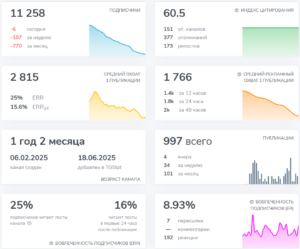 Мошеннический телеграм-канал Старший (t.me/+NnTOLJjxg18xYTYy). Отзывы и возврат денег