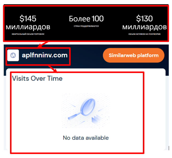 Мошеннический брокер Aplfnninv (aplfnninv.com) Отзывы и возврат денег! 7 Aplfnninv статистика