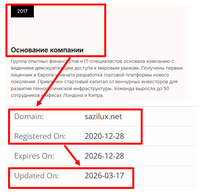 Sazilux возраст 