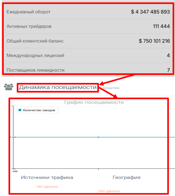 Sazilux статистика