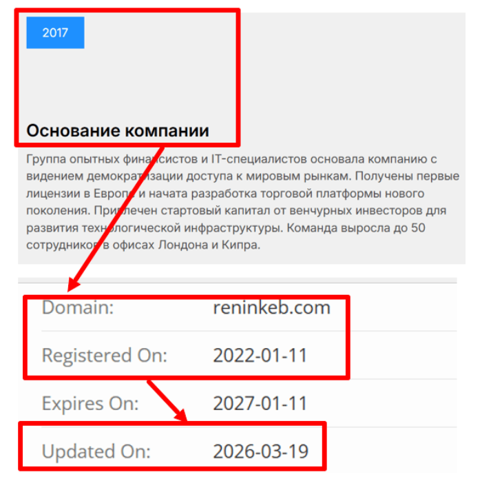 Reninkeb возраст 