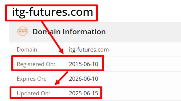 ITG Futures возраст 