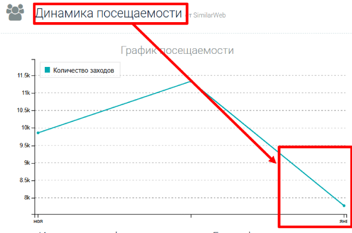 ITG Futures статистика