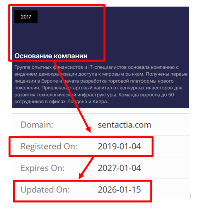 Sentactia возраст 