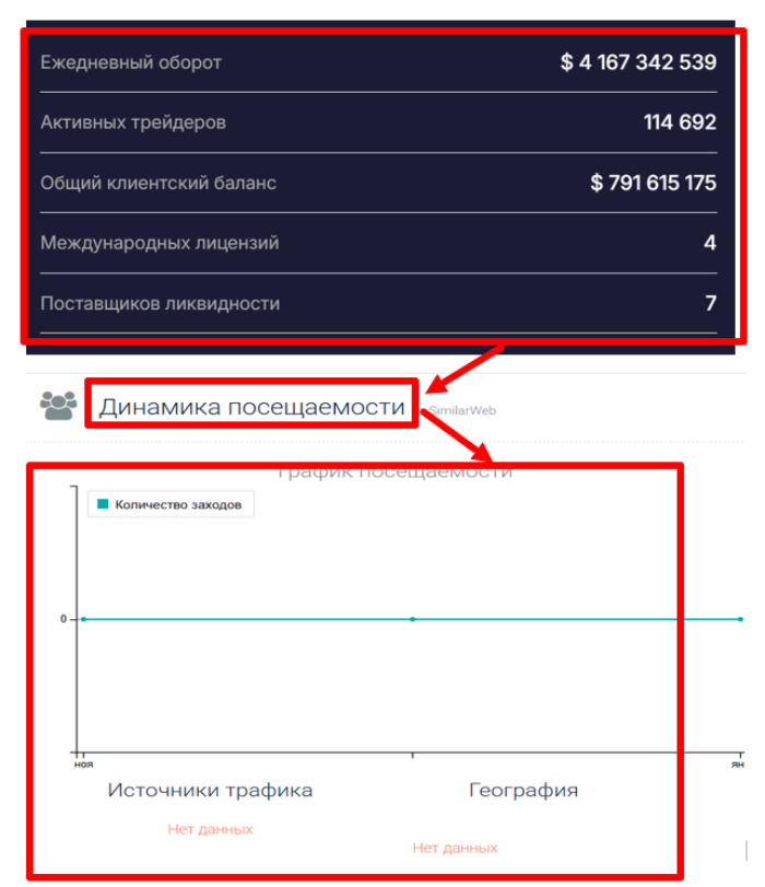 Sentactia статистика