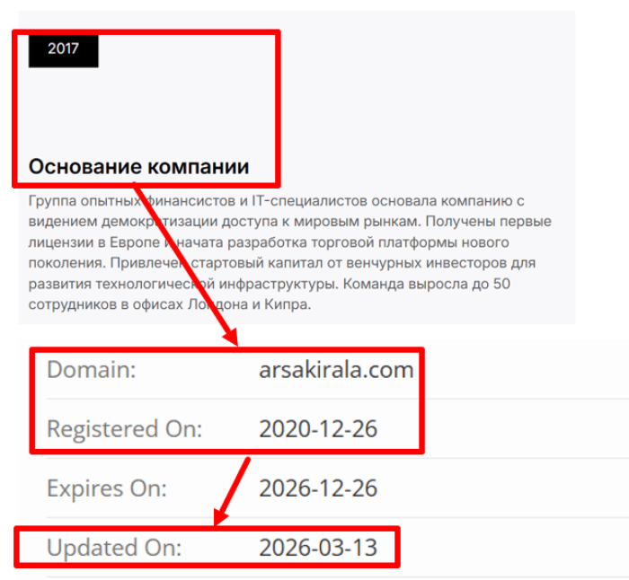 Arsakirala возраст 