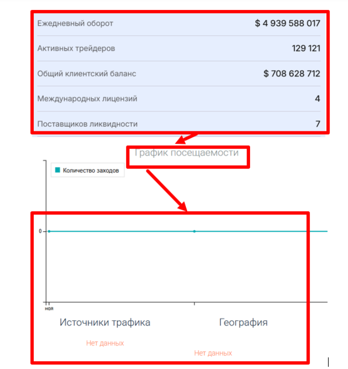 Arsakirala статистика