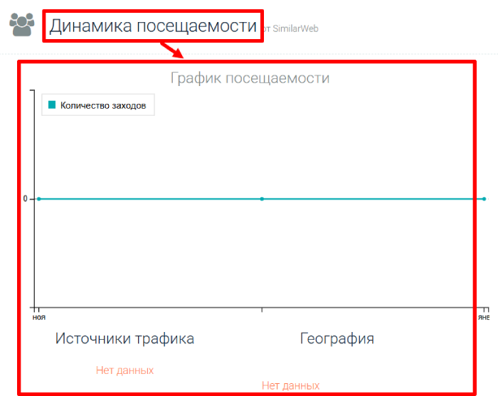 TrustedOptimum статистика