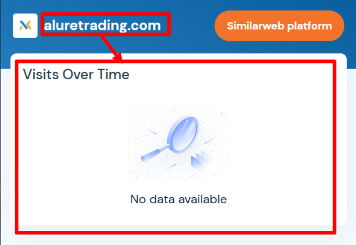 Alure Trading статистика