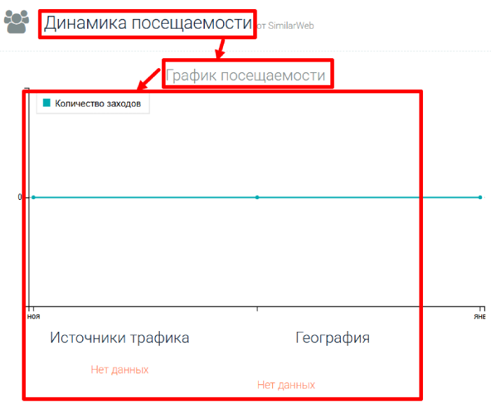 Compassionate Capital статистика