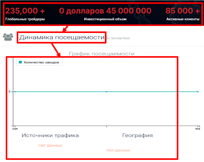 SwissAlpha статистика