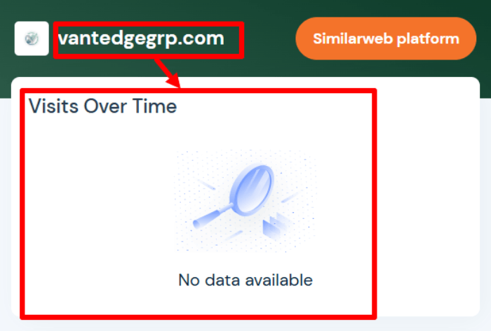 Vantedge Group статистика