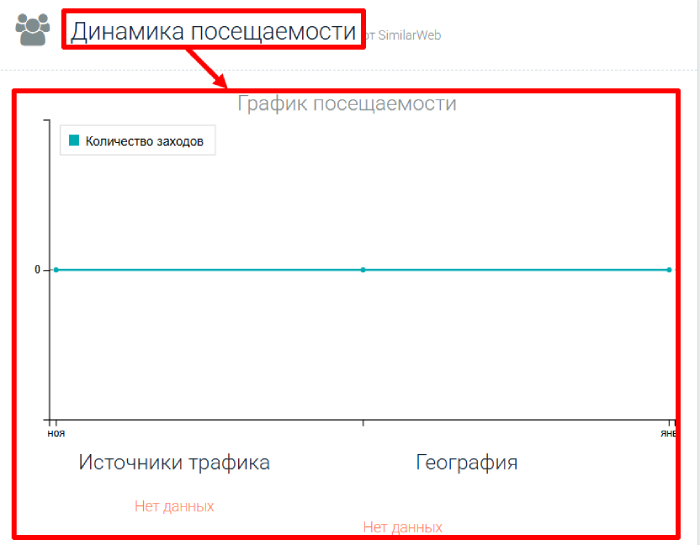 Omla Trading статистика