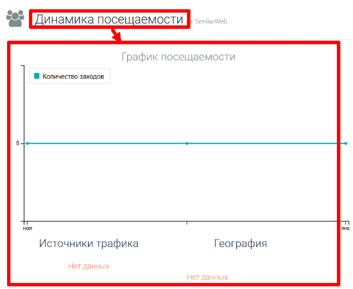 Evoltex статистика