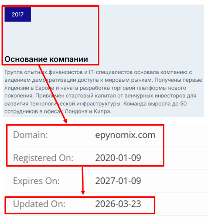 Мошеннический брокер Epynomix (epynomix.com) Отзывы и возврат денег! 7 Epynomix возраст