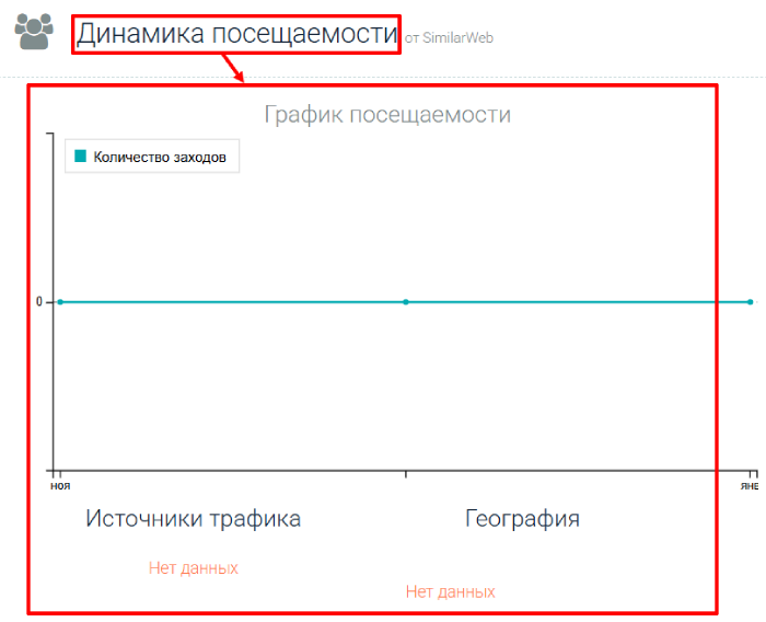 Мошеннический брокер Eaglon Prime (eaglonprime.com) Отзывы и возврат денег! 7 Eaglon Prime статистика