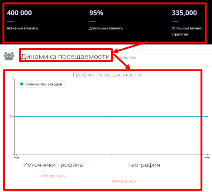 LDPmanagement статистика