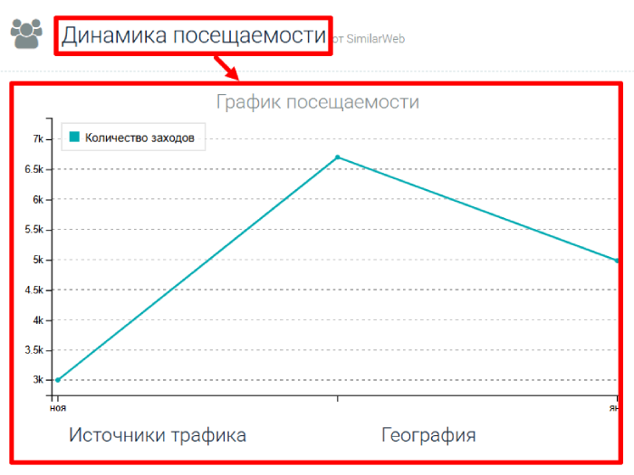 Мошеннический брокер InvidiaTrade (invidiatrade.com) Отзывы и возврат денег! 7 InvidiaTrade статистика