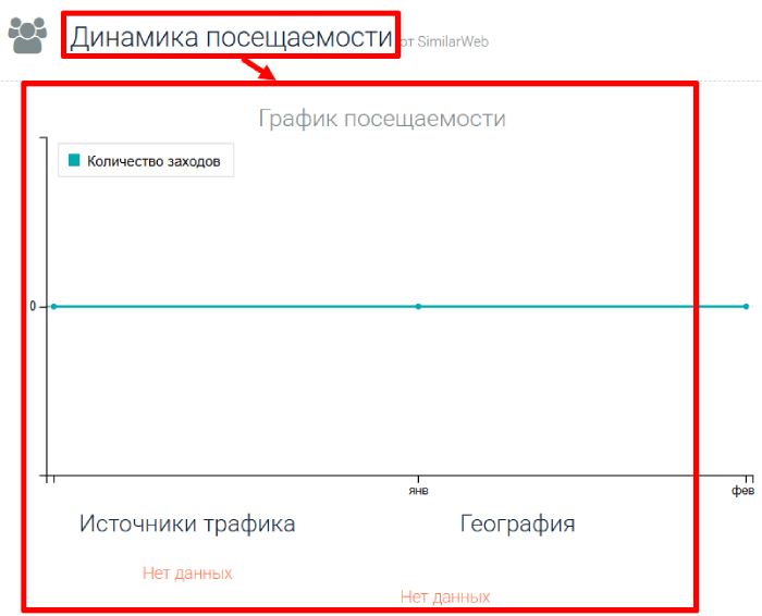 Мошеннический брокер Now How Admitad (now-how-admitad.pro) Отзывы и возврат денег! 7 Now How Admitad статистика
