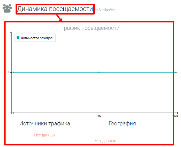 Tradeupscale статистика