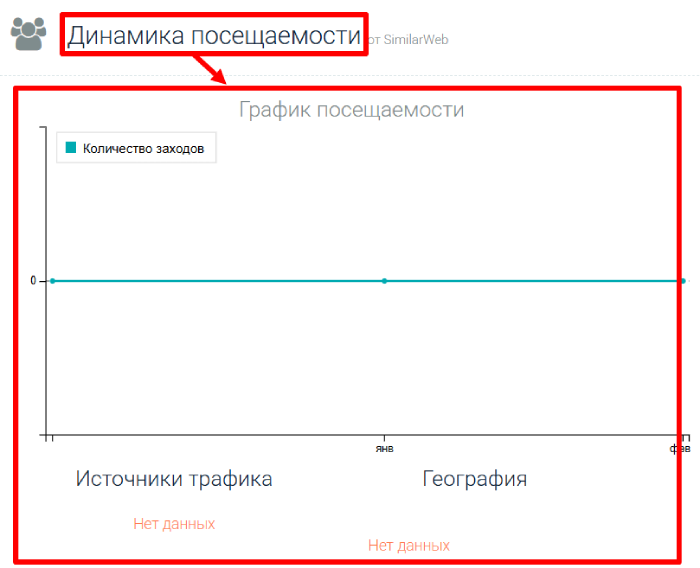 Lugoria статистика