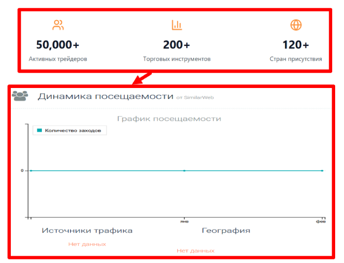 Мошеннический брокер New Line Capital (newlinecapital.info) Отзывы и возврат денег! 7 New Line Capital статистика
