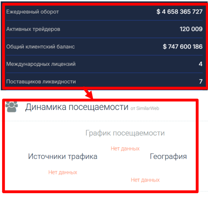 Мошеннический брокер Retinarxiv (retinarxiv.net) Отзывы и возврат денег! 8 Retinarxiv статистика