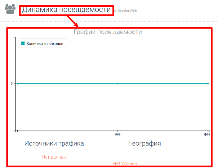 Astro CryptoFX Trade статистика