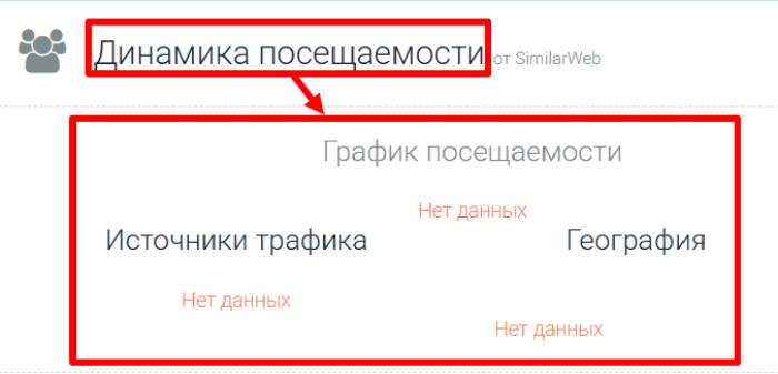 Apfininvs статистика