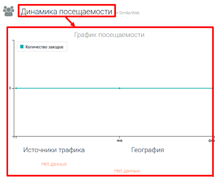 Setron Shares статистика