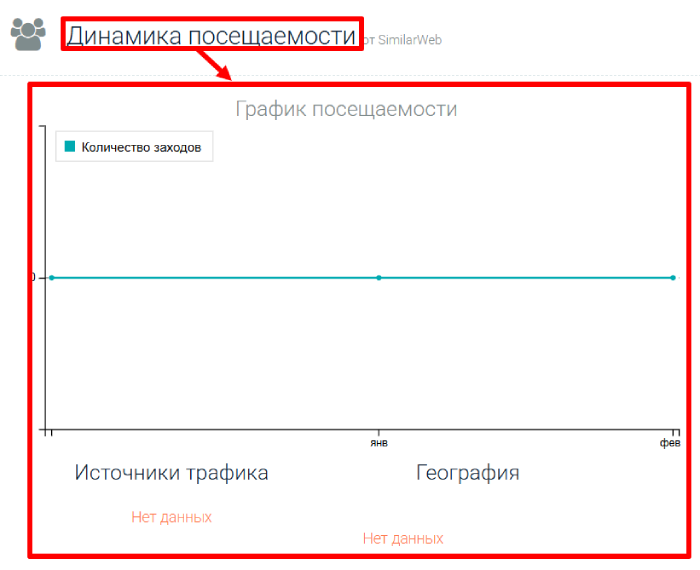 Мошеннический брокер Nexoraviq (nexoraviq.pro) Отзывы и возврат денег! 8 Nexoraviq статистика