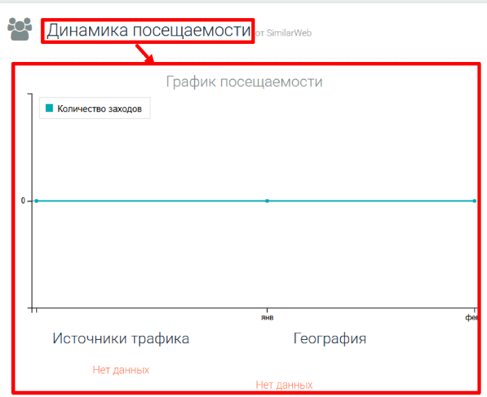 Мошеннический брокер Coinload World (coinload.world) Отзывы и возврат денег! 8 Coinload World статистика