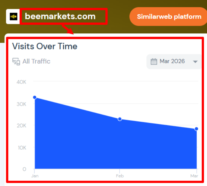 Мошеннический брокер BeeMarkets (beemarkets.com) Отзывы и возврат денег! 7 BeeMarkets статистика