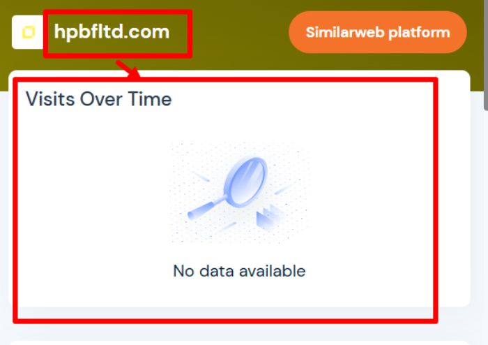 HPBF LTD статистика
